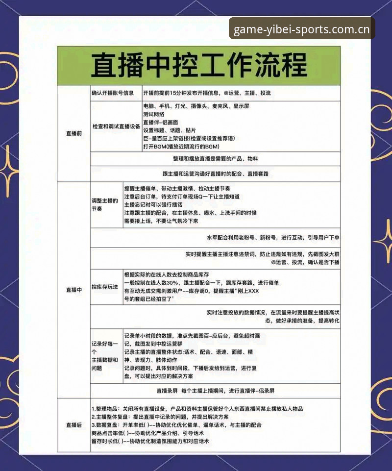 易倍体育手机直播必备功能详解与使用指南